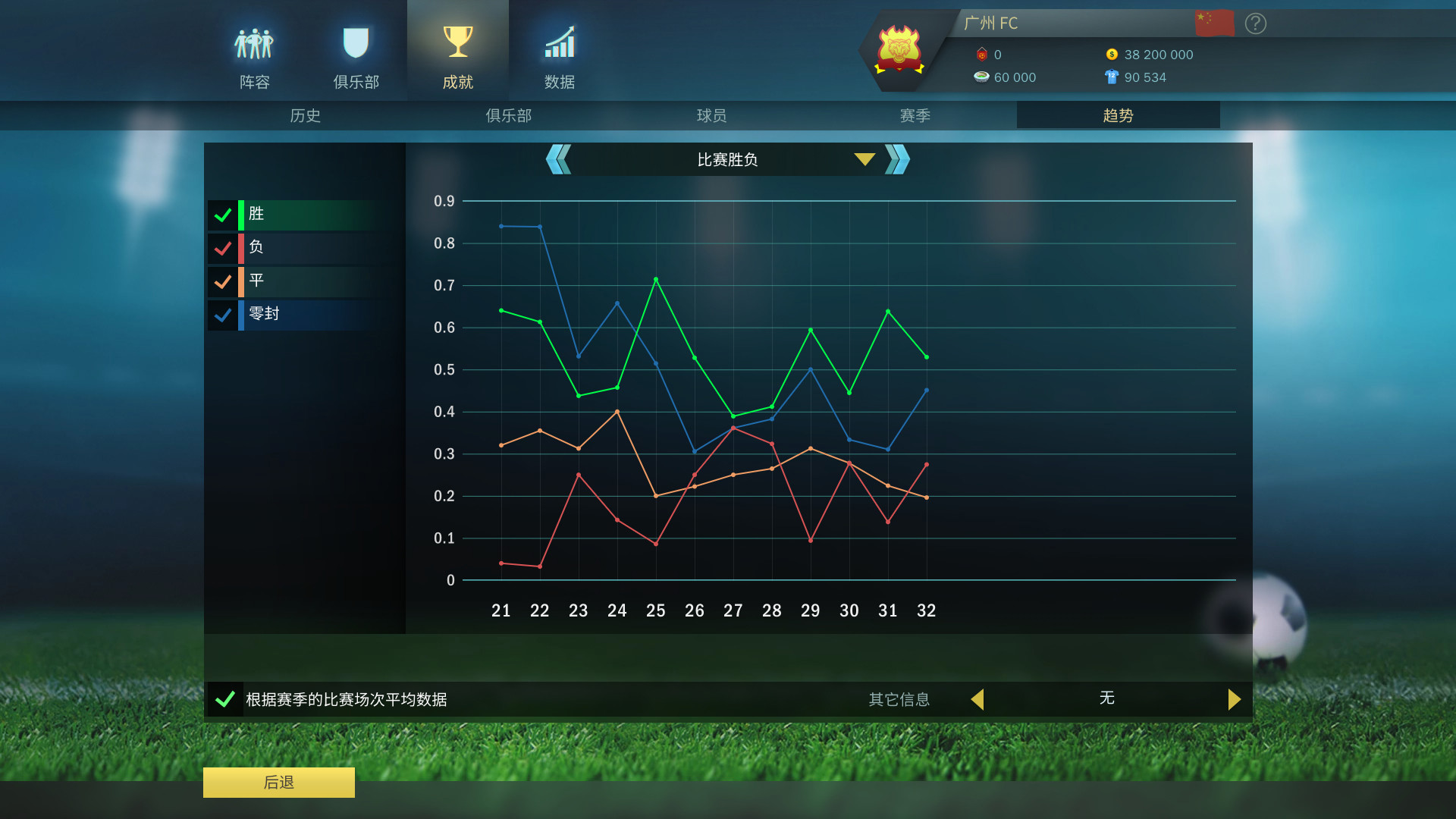 足球明星：足球战术与荣誉	/Football, Tactics & Glory: Football Stars 截图 7