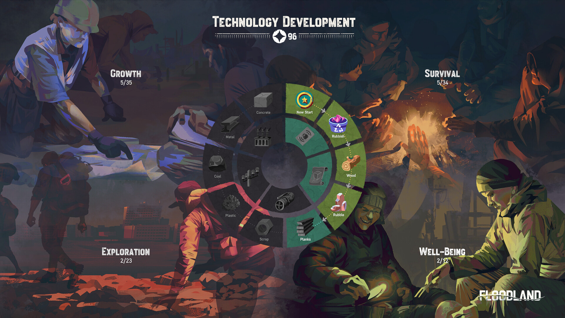 岛群时代/Floodland 截图 7