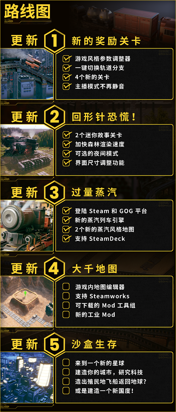 异星铁路|v5.0.54.1|官方中文|支持手柄|Railgrade插图9
