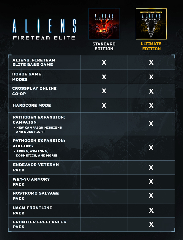 异形：火力精英|豪华版|v1148008|全DLC|官方中文|Aliens: Fireteam Elite/异形：火力小队精英插图1