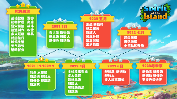 《岛屿精神/Spirit of the Island》绿色中文版插图1-小白游戏网 《岛屿精神/Spirit of the Island》绿色中文版插图1-小白游戏网