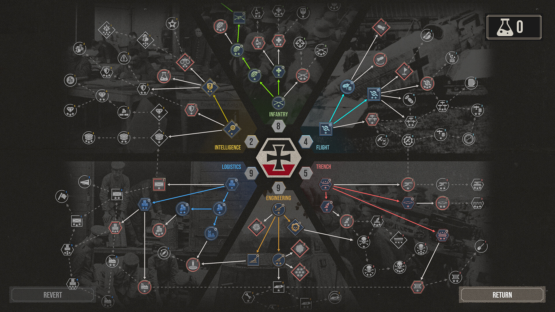 世界大战：西方战线/The Great War: Western Front™ 截图 4