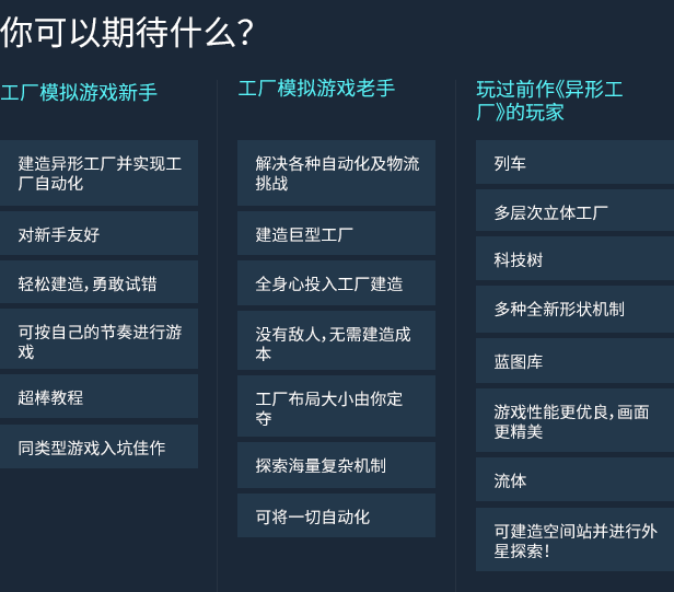 图片[3]-异形工厂2/shapez 2-秋风资源网