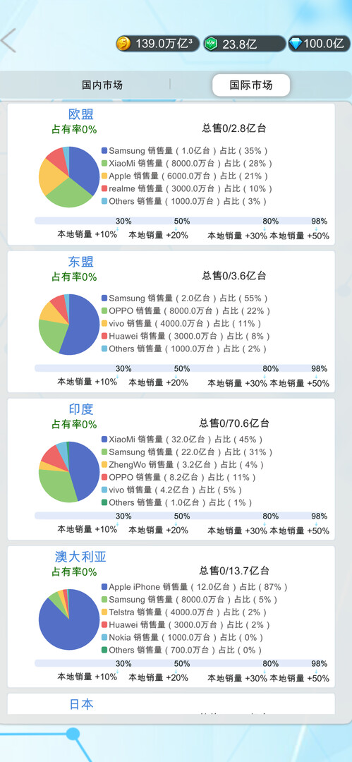 【PC】国产手机帝国-Build.10233050-0.122-(官中)下载