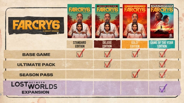 孤岛惊魂6年度版/Far Cry 6 Game of the Year Edition【正版账号*D加密*Uplay】配图1