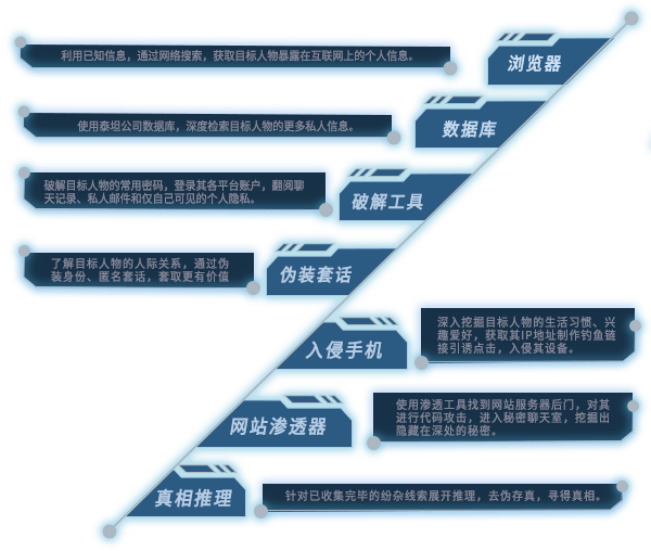 全网公敌2：新世界.Cyber Manhunt 2: New World 游戏截图 4