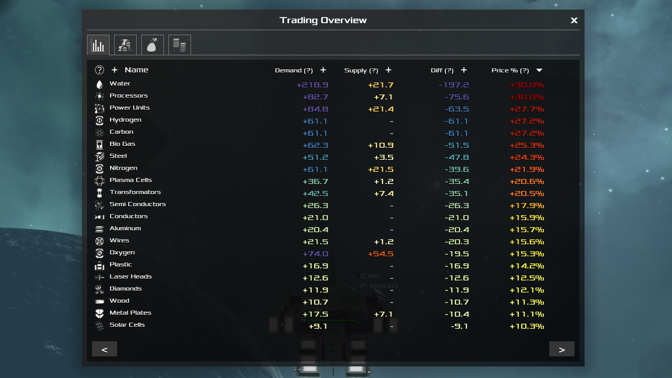 猎户座				/Avorion 截图 10