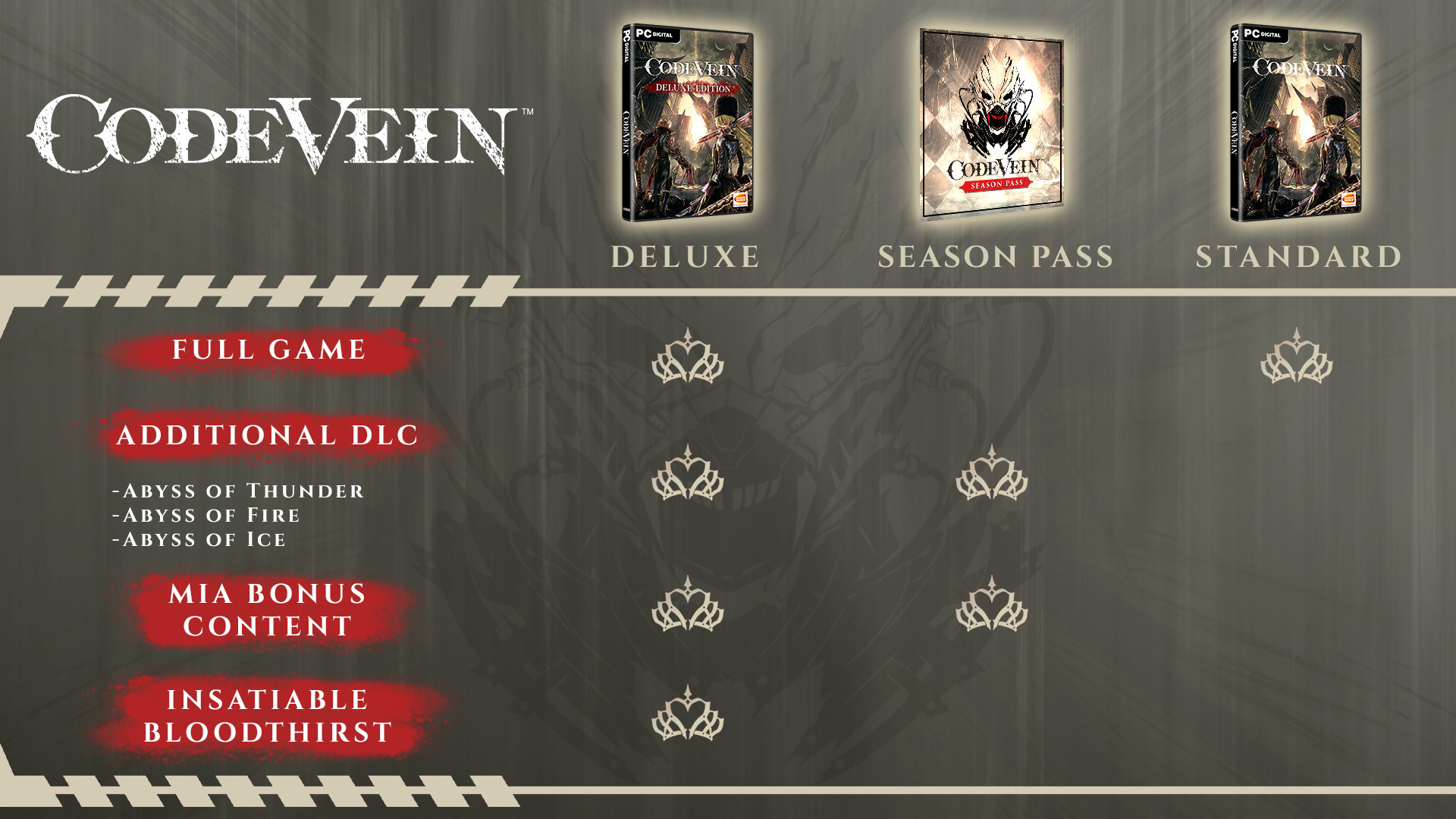噬血代码/CODE VEIN 截图 11