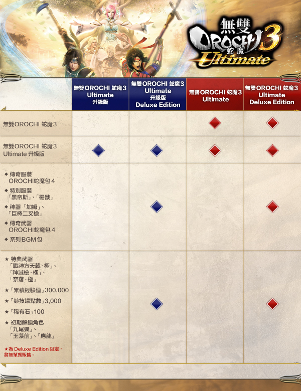 无双大蛇3游戏介绍warriors Orochi 4 Ultimate 無双orochi３ Ultimate游戏简介steam游戏数据专业统计www Dmzgame Com